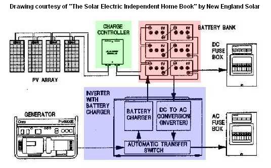 off-grid_electricity