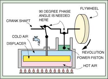 plans_stirling_pump-1